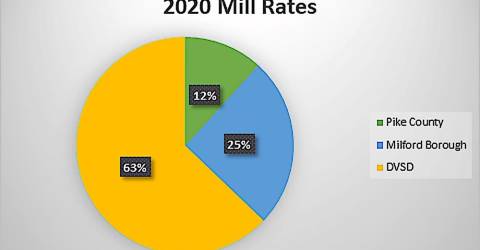 milford 2000 mill rates jpg 4 2957988 20210707160117