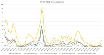 Data source: U.S. Department of Health and Human Services